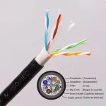 لفه سلك كات 6 305 متر MJK OUTDOOR