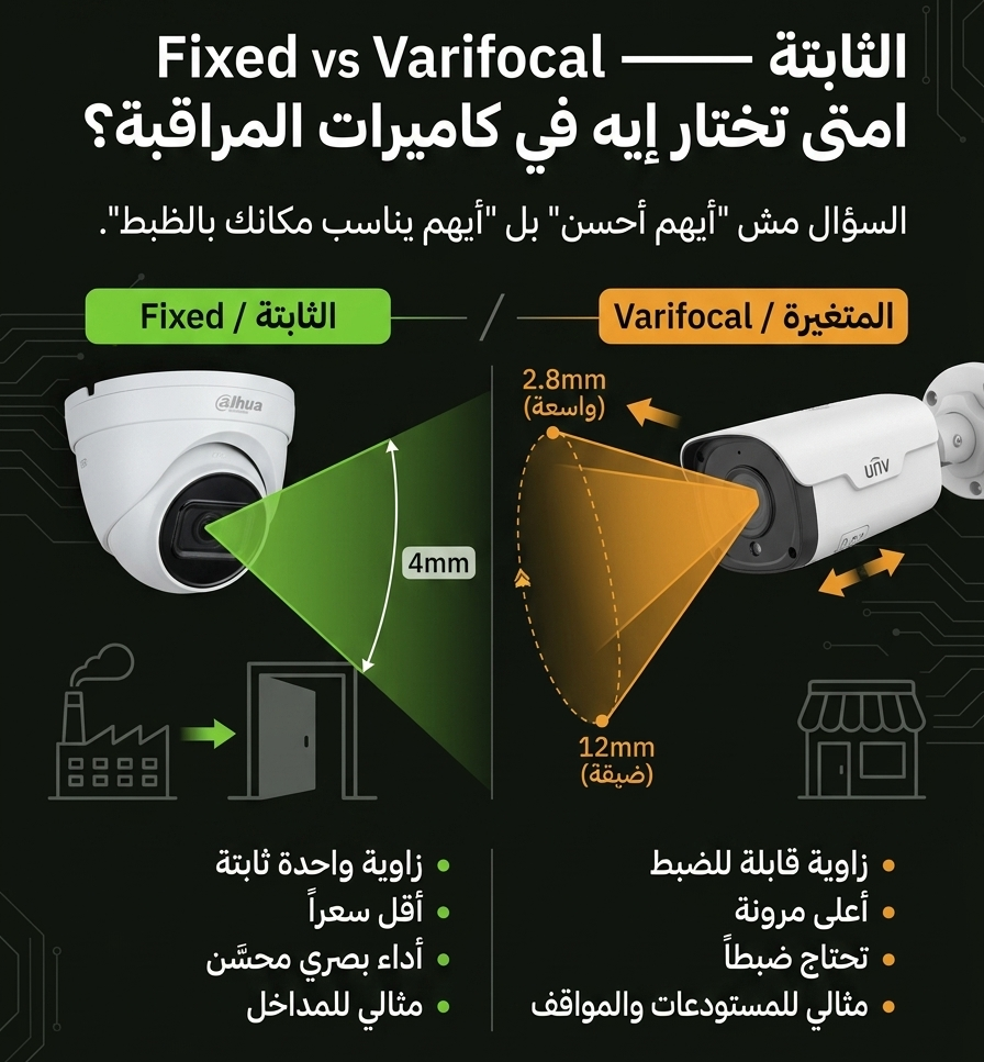Fixed vs Varifocal امتى تختار إيه في كاميرات المراقبة؟