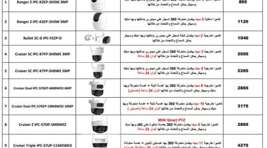 ليه كاميرات Imou افضل حل أمني ​​لبيتك أو مكتبك؟