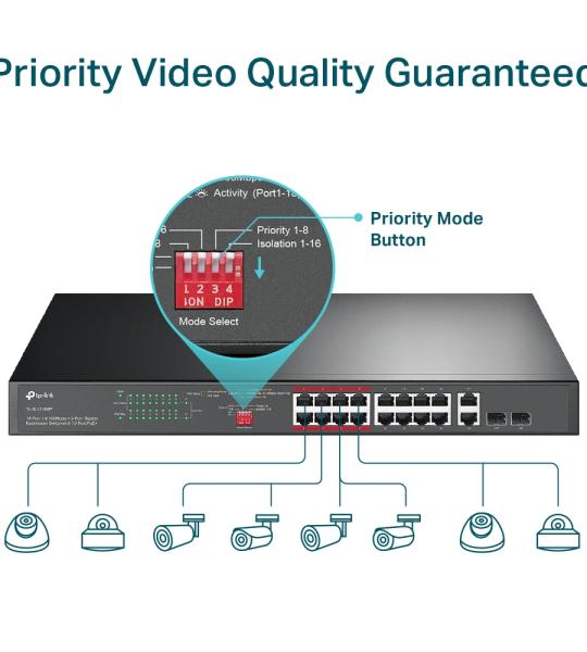 سوتش باور جيجا tplink موديل TL-SL1218MP